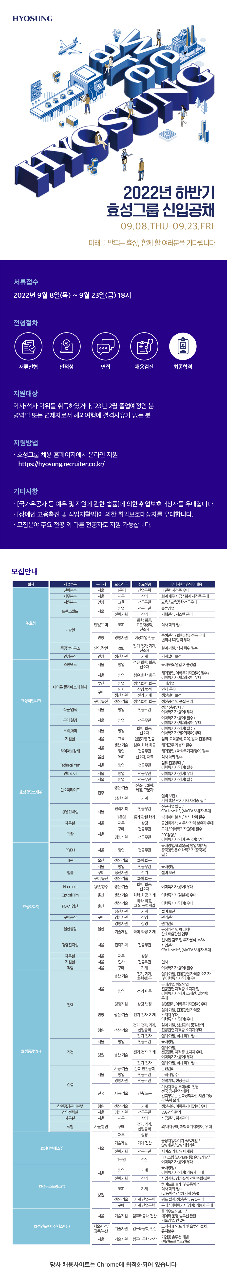 2022년 하반기 효성그룹 신입공채